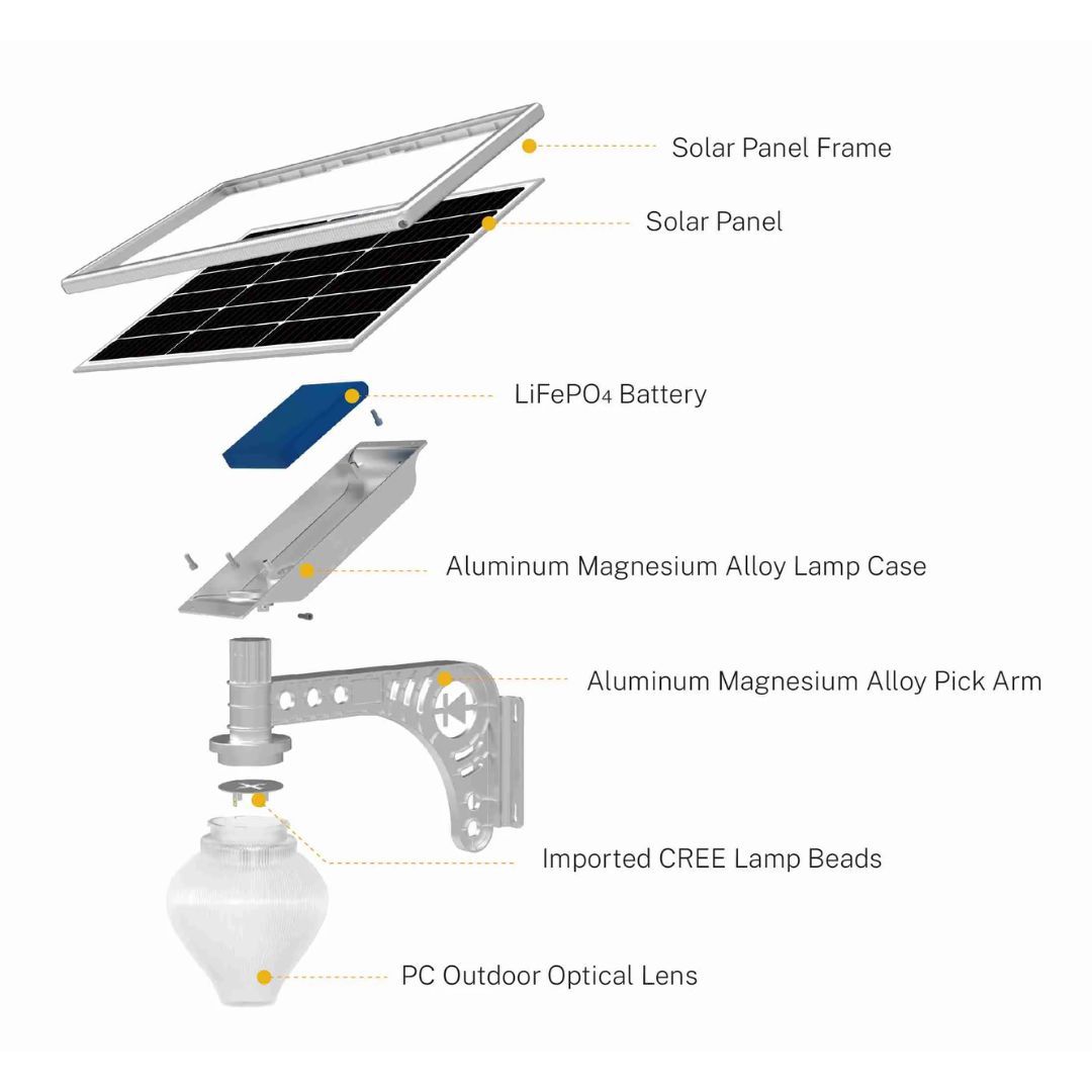 Blue Carbon Solar Peach Garden Lights