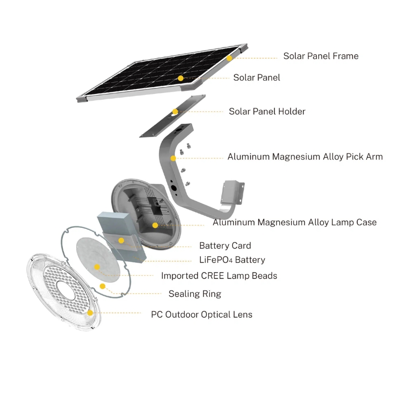 2000 Lumens Solar Garden Light